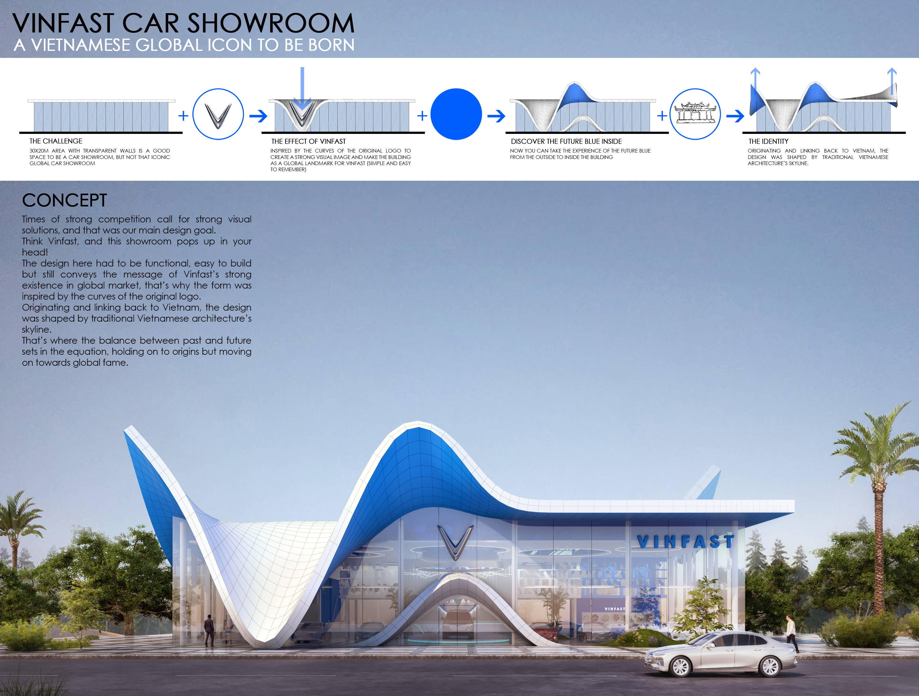 VINFAST Car showroom